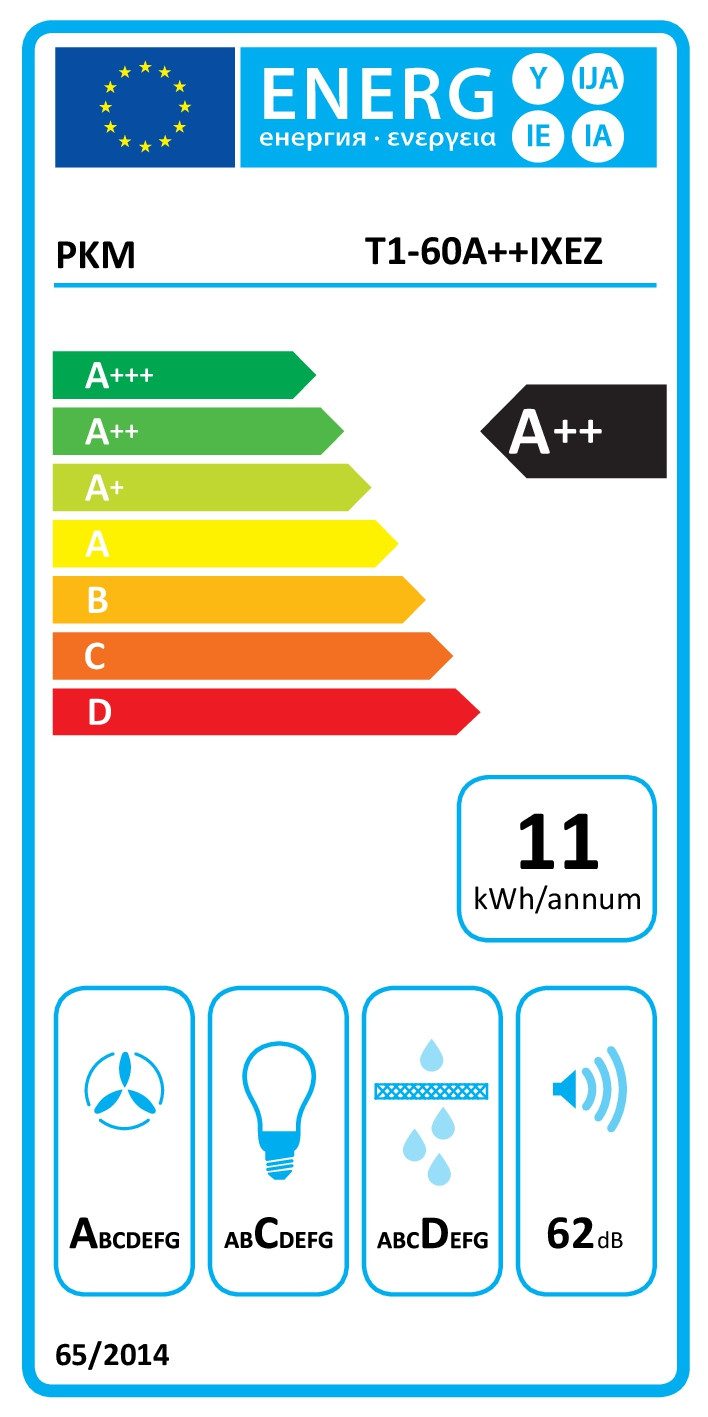 Energieeffizienzklasse: 