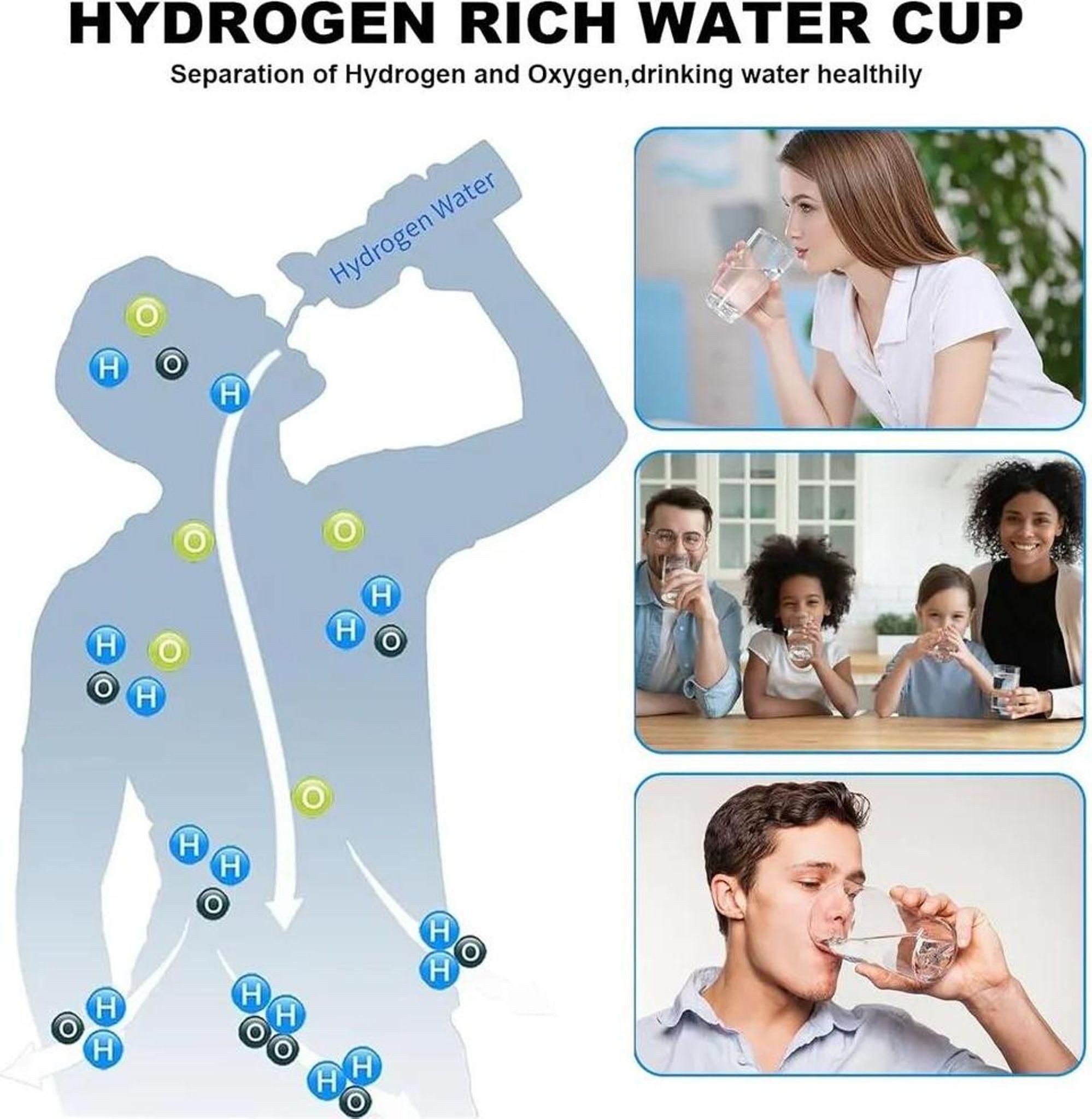 FELIXLEO Krallenbacken 420ml Wasserstoff Wassergenerator PEM Flasche Wasserstoffreich USB, (1-tlg)