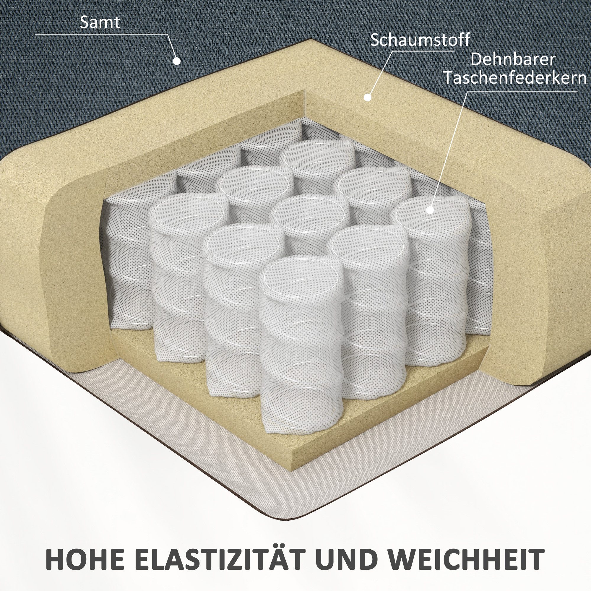 HOMCOM Relaxsessel Fernsehsessel mit Aufstehhilfe, Elektrisch Relaxsessel (Relaxsessel, 1-St., TV-Sessel), für Wohnzimmer, Samt, Grau – Bild 5 von 5