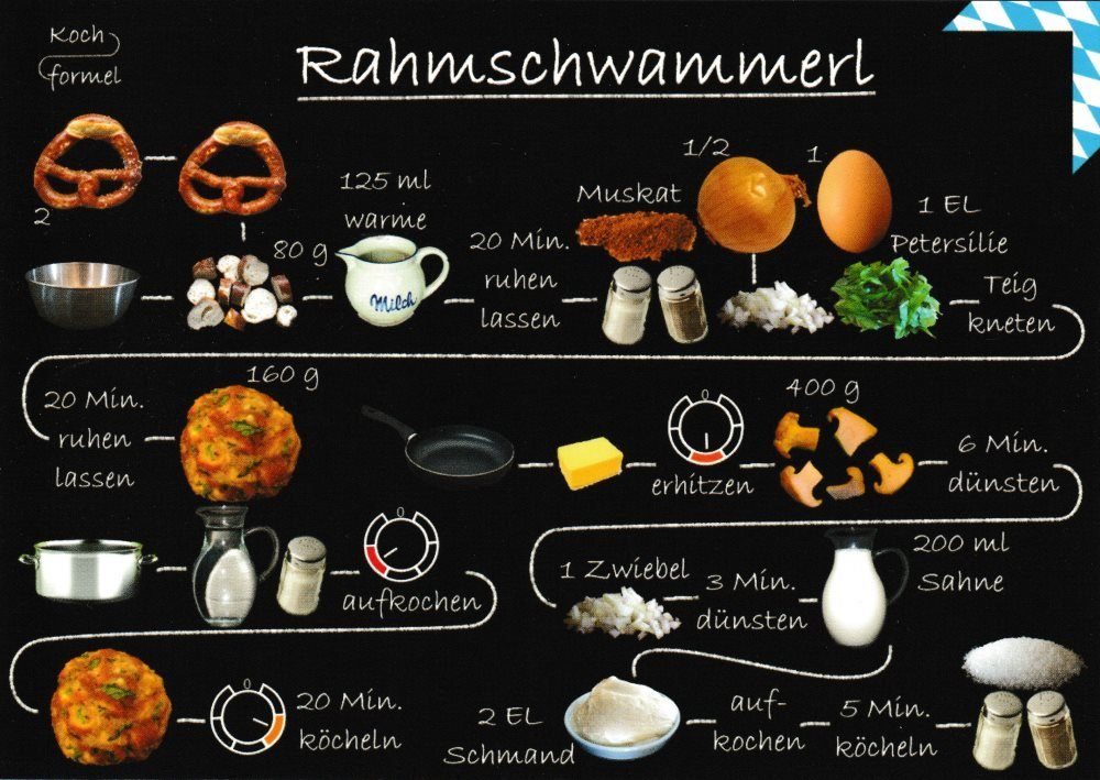 Postkarte Rezept- "Bayrische Küche: Rahmschwammerl"