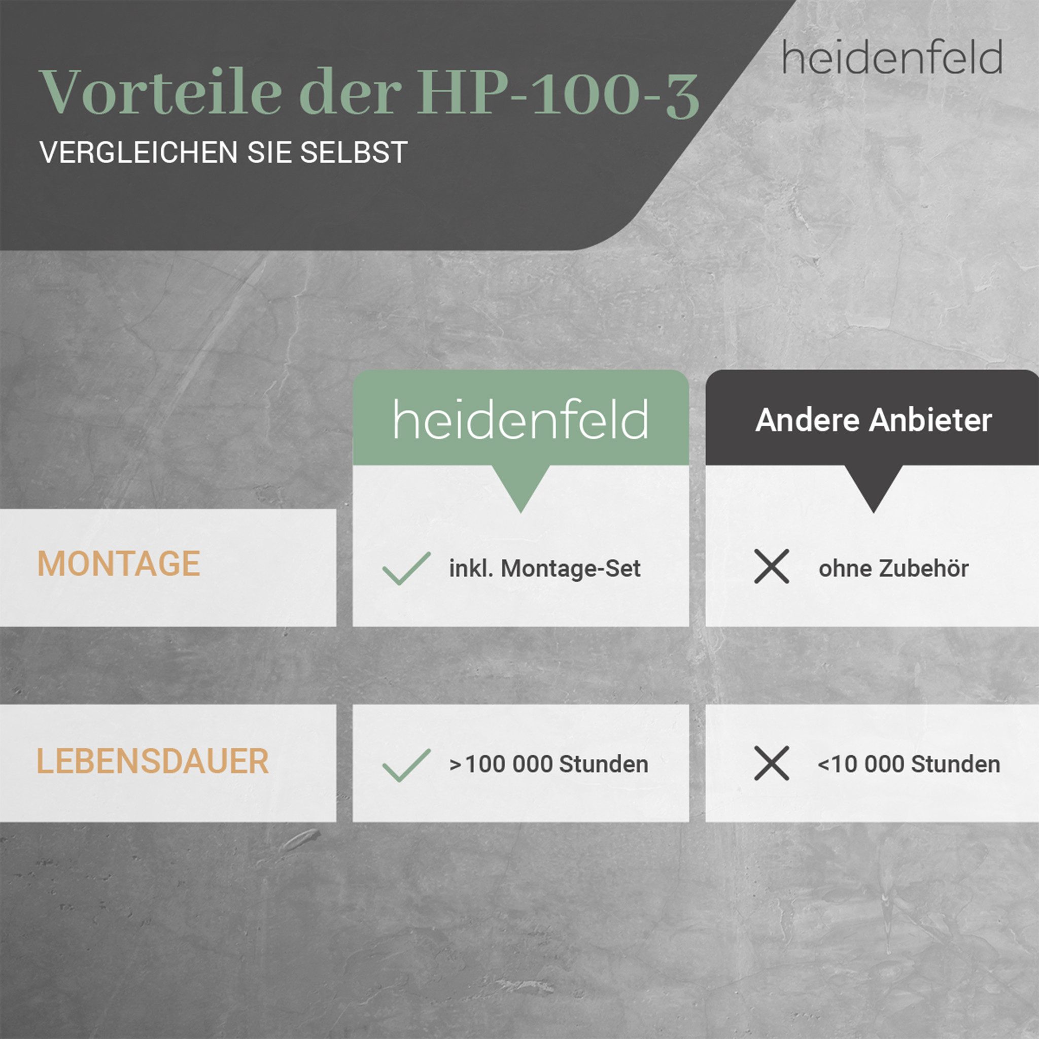 Heidenfeld Infrarotheizung 300-1000 W Elektroheizung HF-HP100-3 inkl. Thermostat - 10 J. Garantie, Fenster-Auf Erkennung - Infrarot Wandheizung Elektro Heizkörper