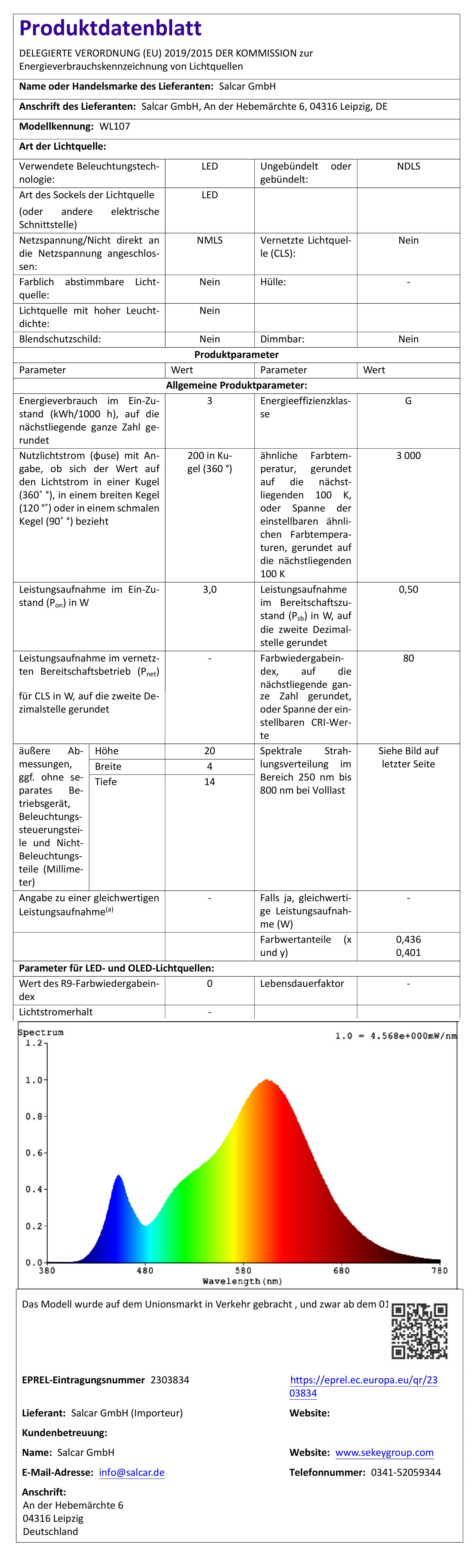 Energieeffizienzklasse: 