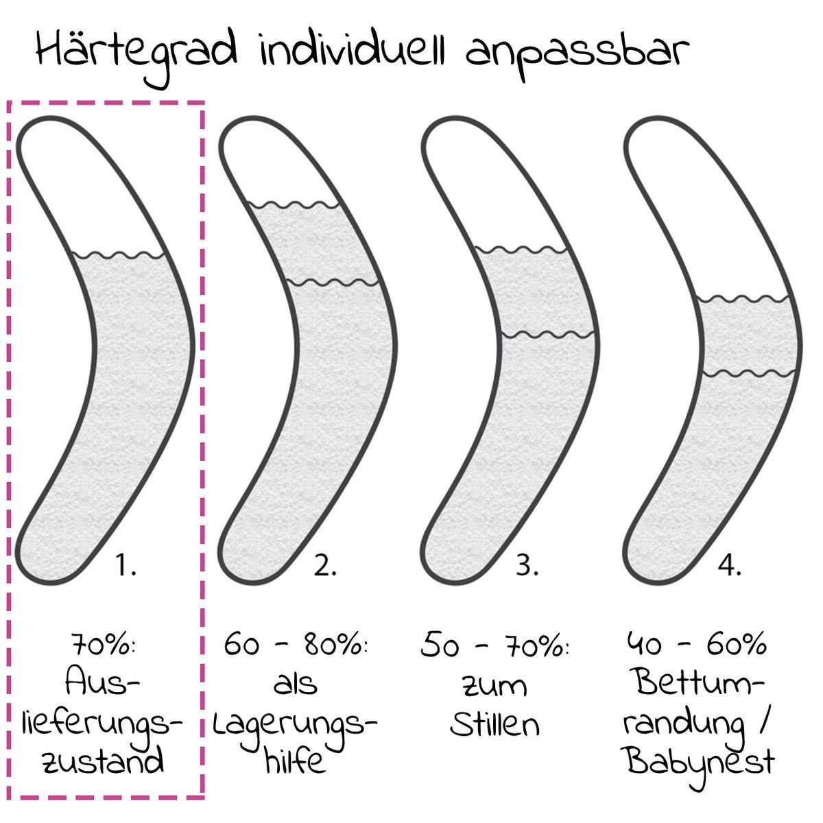 Theraline Stillkissen Das Komfort - ohne Bezug, Lagerungskissen / Schwangerschaftskissen 180 cm, Füllung: Mikroperlen – Bild 4 von 4