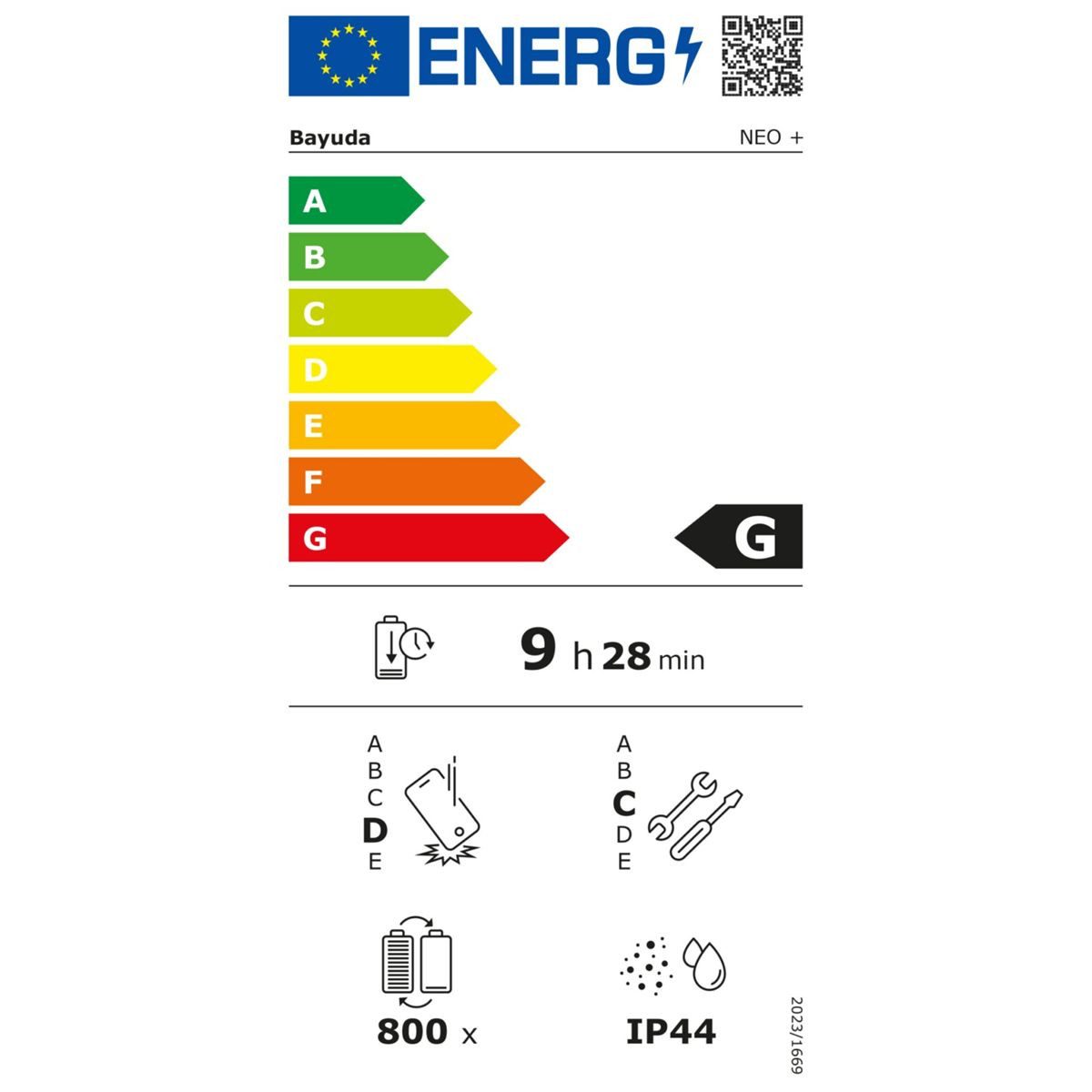 Energieeffizienzklasse: 