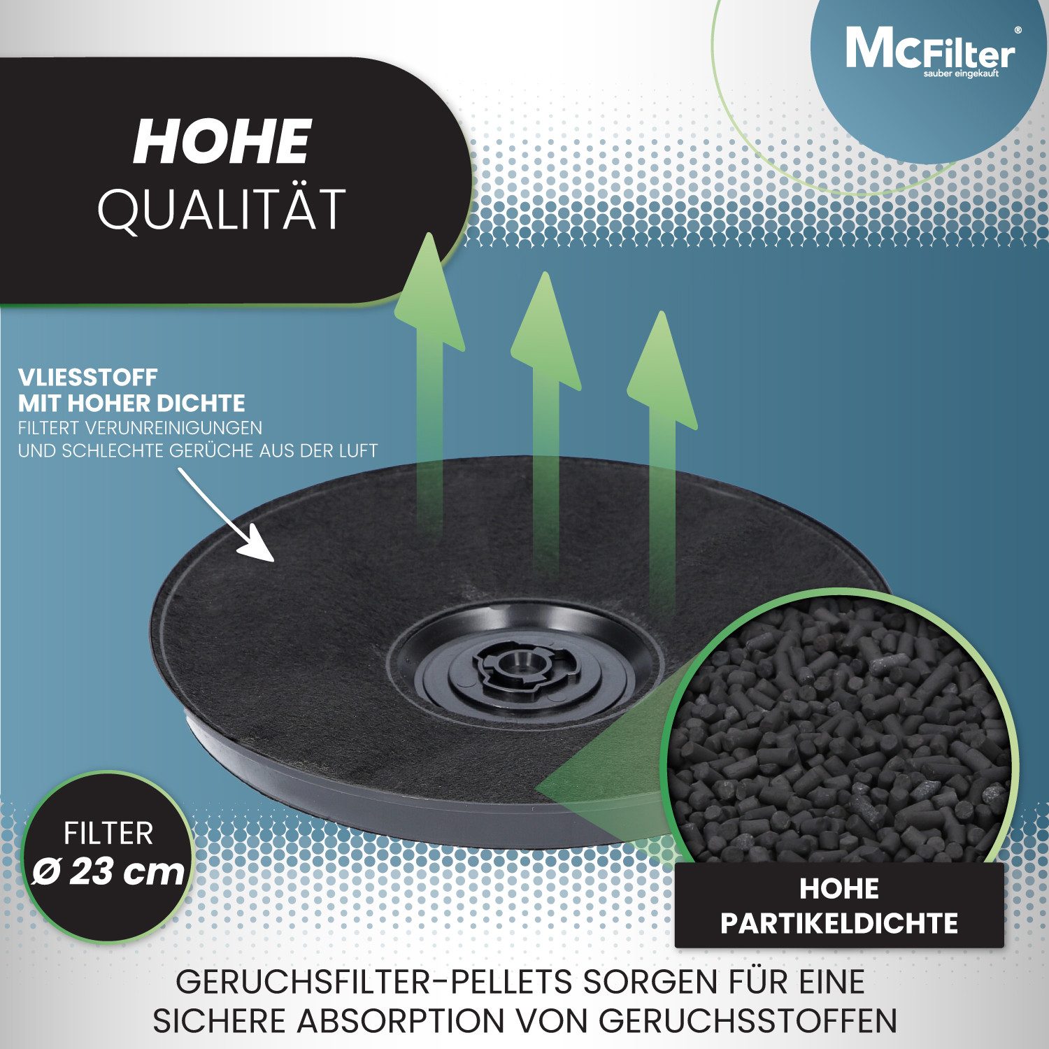 McFilter Aktivkohlefilter Kohlefilter Filter, Zubehör für Bosch/Siemens DHZ2701 00647276, NEFF, Constructa CZ5101X0, 11005732 LZ27001, Electrolux 50290658009 EVH-XTRA