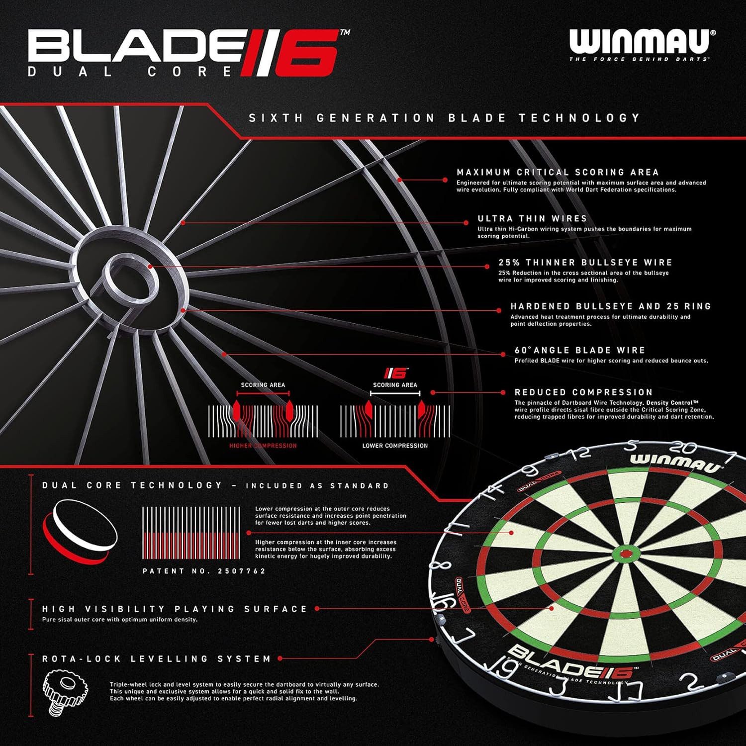 Winmau Dart-Wandschutz Plasma + Blade 6 Dual Core + Catchring