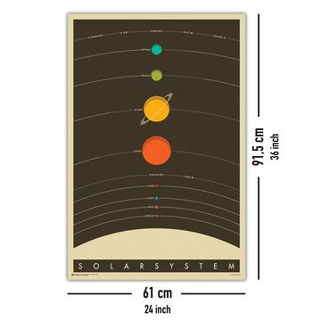 Close Up Poster Das Sonnensystem Poster The Solar System 61 x 91,5 cm