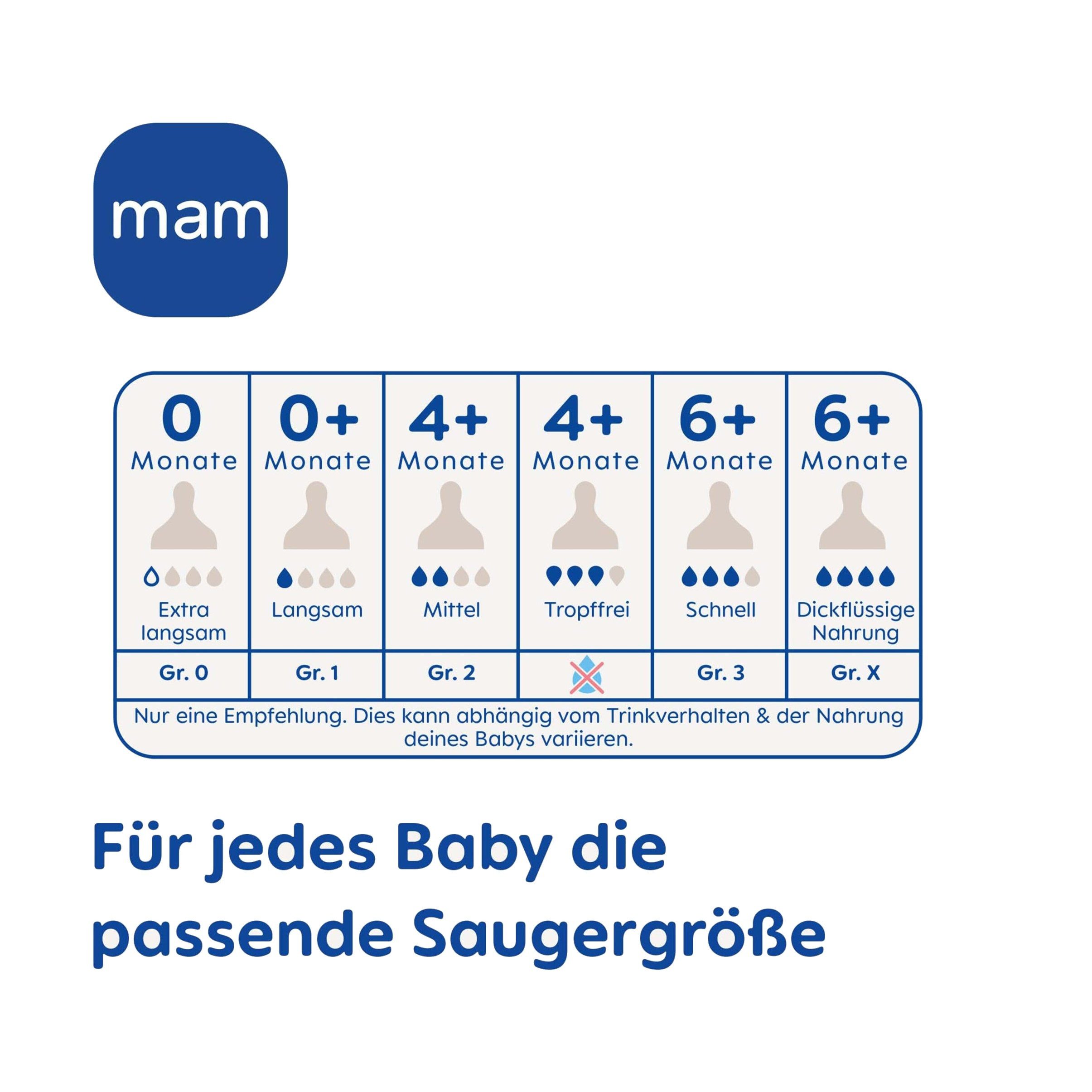MAM Babyflasche Easy Start Baby Weithalsflasche mit SkinSoft Trinksauger