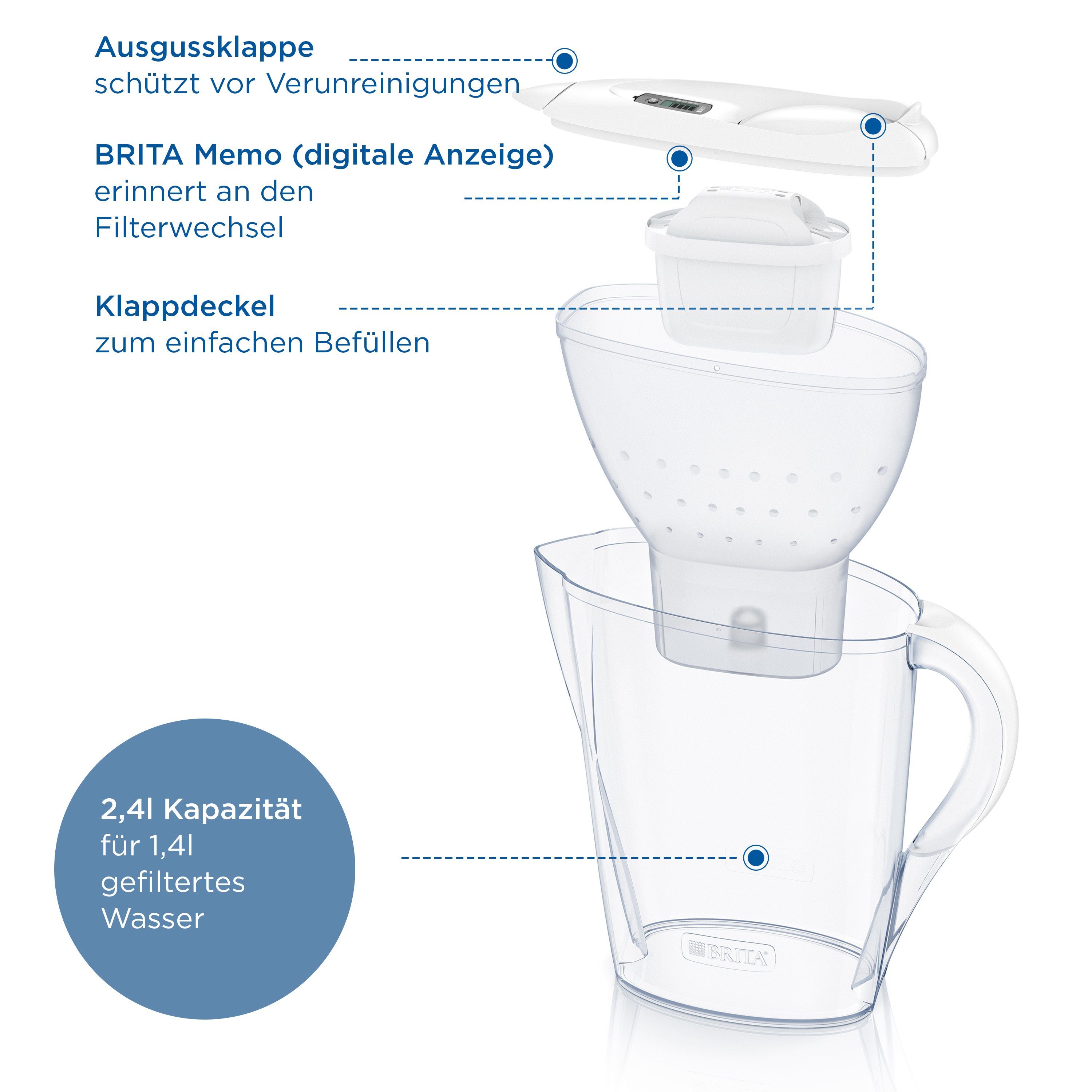 BRITA Wasserfilter Marella, inkl. 6 MAXTRA PRO ALL-IN-1 Filterkartuschen