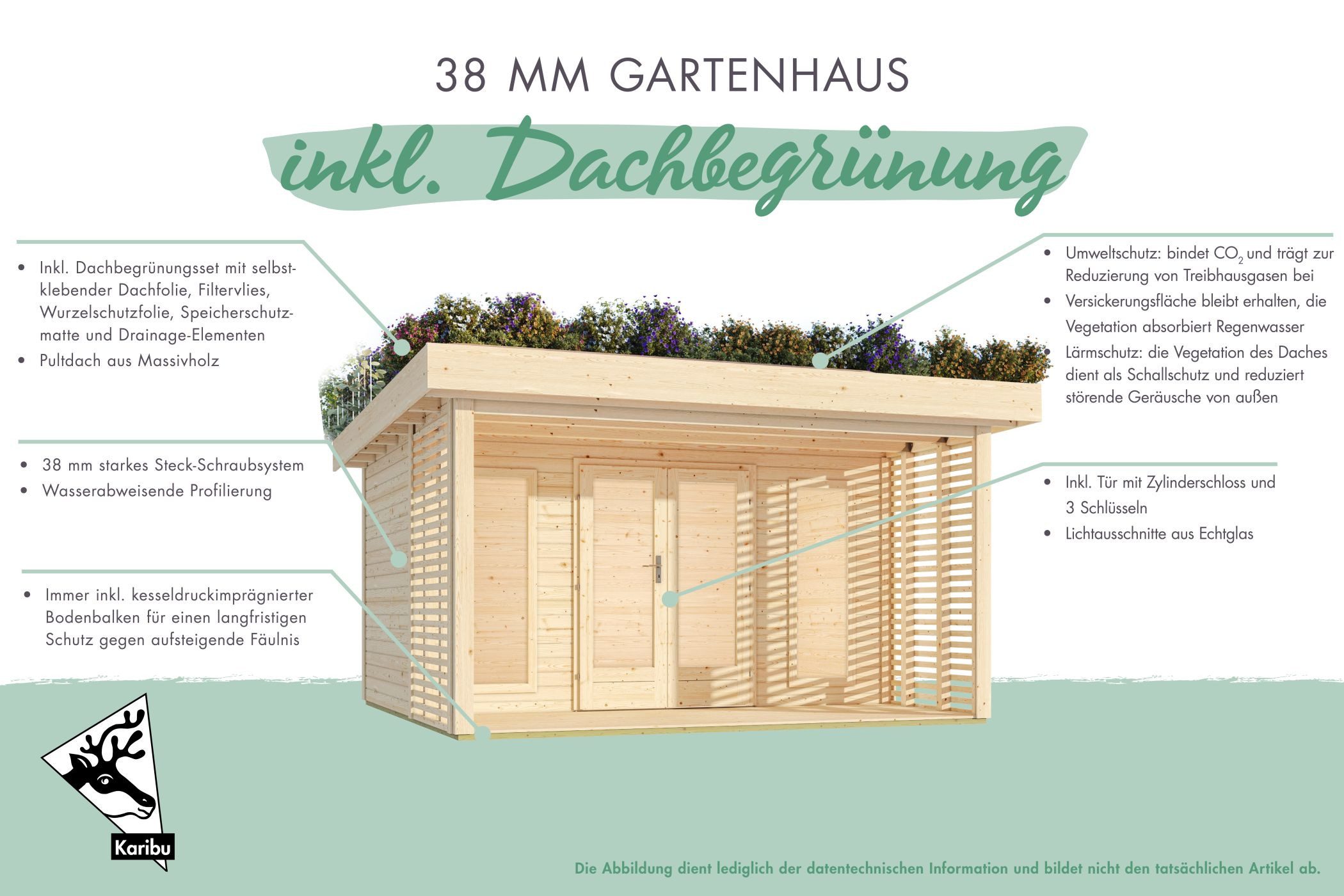 Karibu Gartenhaus Gartenhaus mit Gründach – 15,72 m² nordischer Fichte 38 mm Wandstärke, (1 Stück), inklusive selbstklebender Dachfolie