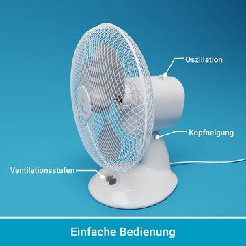 Suntec Wellness Tischventilator CoolBreeze 2500 TV, Ventilator inkl. 2 Ventilationsstufen, Fan, 25 W