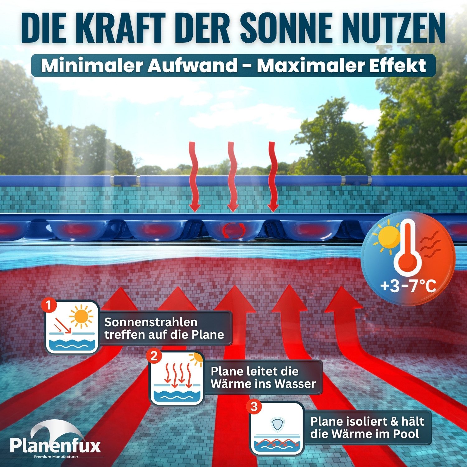 Planenfux® Solarabdeckplane Solarplane Pool rund schwarz 120µm Solarfolie Poolabdeckung, Ø 366 cm: Solarfolie Pool rund 366cm aus UV-beständiger 120µm PE-Folie