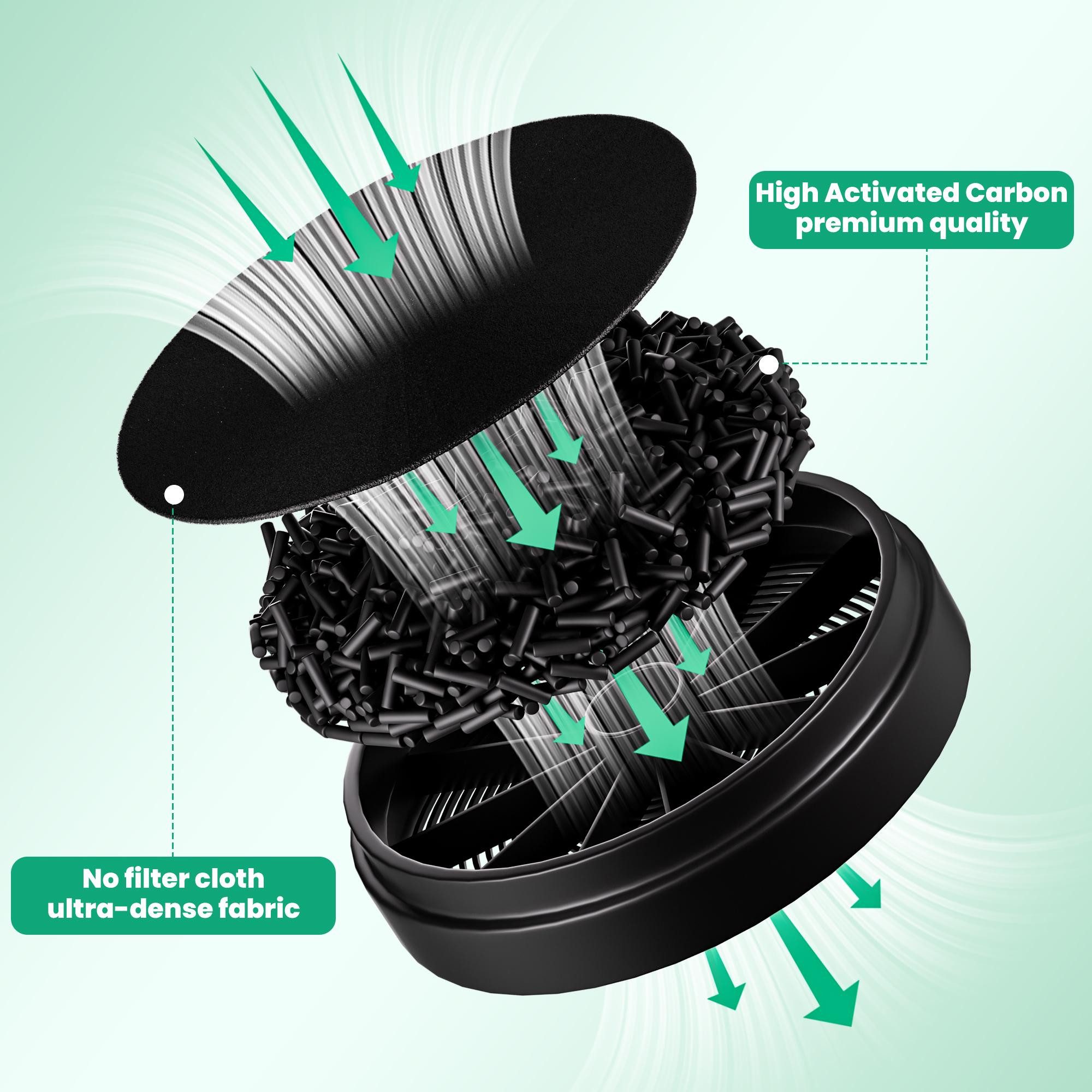 Levivo Aktivkohlefilter Ersatzfilter Austauschfilter für Levivo Dunstabzugshauben