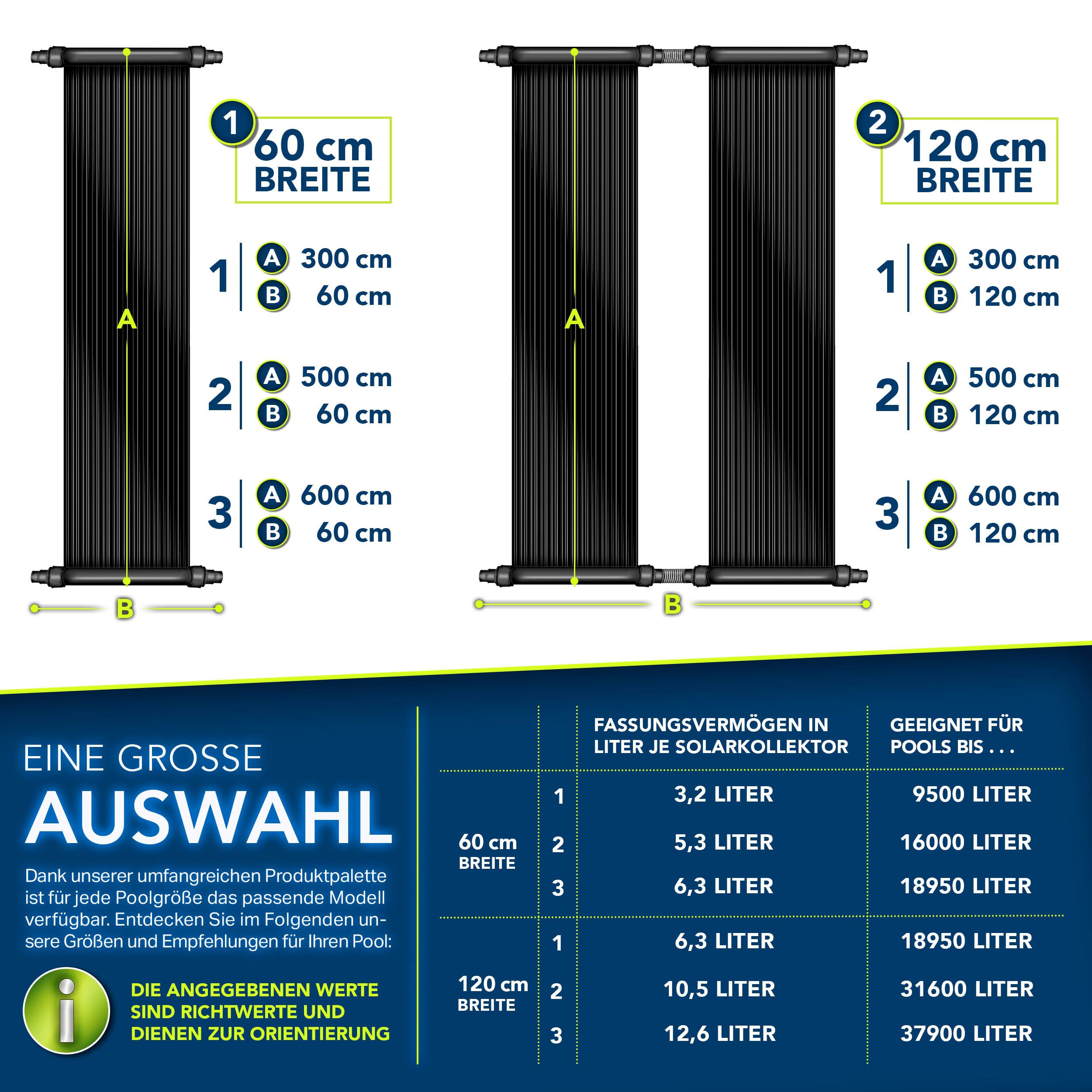 tillvex Pool-Wärmepumpe, Pool Solarkollektor Set, Solarheizung Komplettset