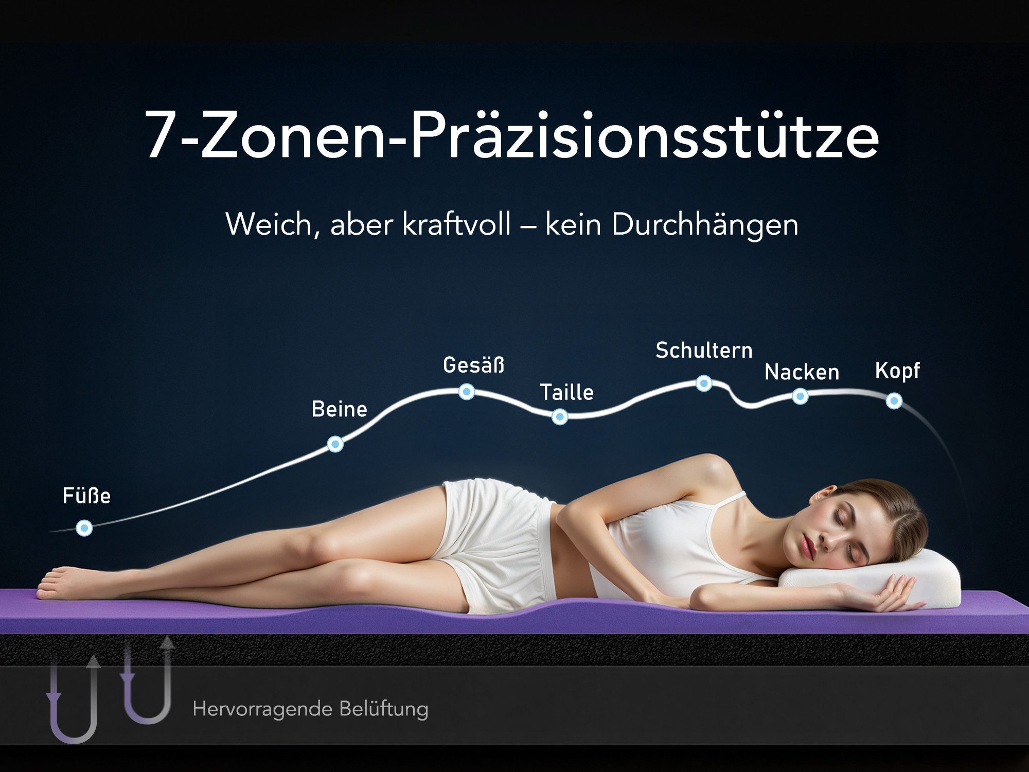 CHICASA, Topper Matratzentopper, Gel-Topper, 7-Zonen-Kaltschaum Topper – H2 & H3, 8 cm hoch, (Atmungsaktiv, Druckverteilung, verschiedene Größen und Härtegrade), 100 Nächte Probeschlafen