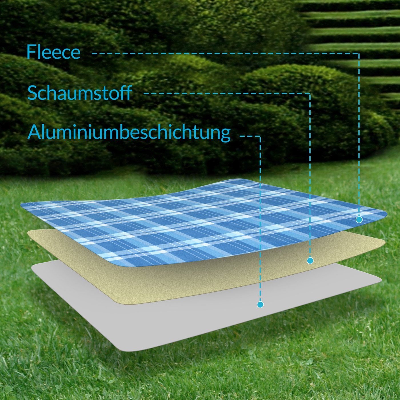 Personen Detex, Picknickdecke, Wärmeisoliert Blau 195x150 Wasserdicht XL cm 2-4