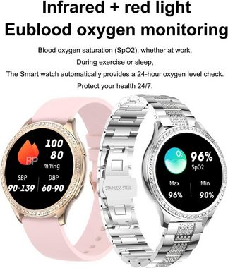 findtime Smartwatch (Android, iOS), mit Telefonfunktion Blutdruckmessung Benachrichtigung SchrittzählerUhr