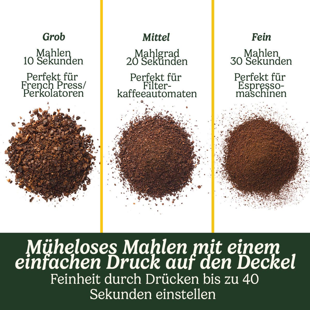 Cuisinart Kaffee Coffee grinder