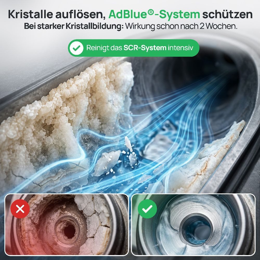 MATHY Diesel-Additiv MATHY-ABR Anti-Kristall-Systemreiniger 250 ml, 0,25 l, (1-St) Reinigt das SCR-System inkl. Pumpe. Zusatz geeignet für AdBlue®