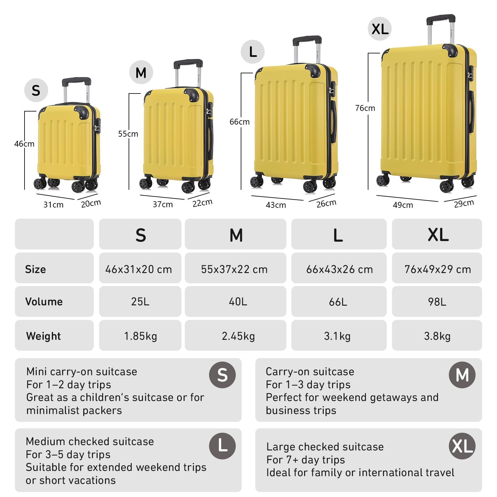 YONSLY Hartschalen-Trolley Hartschalen-Koffer Trolley 360° Rollen, robuster Reisekoffer, 4 Rollen, mit Zahlenschloss, für Business und Urlaub 46/55/66/76 cm