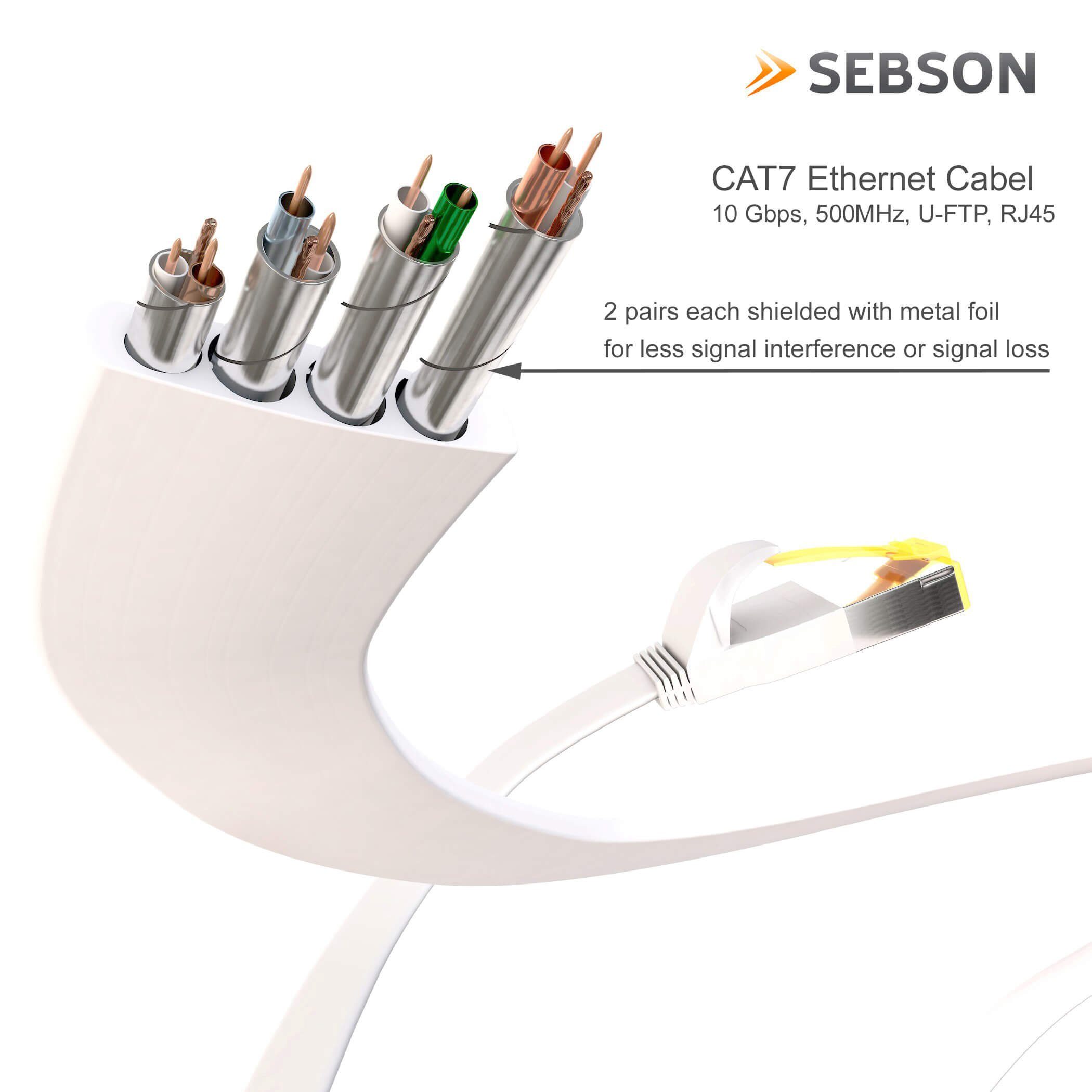 SEBSON LAN Kabel 3m CAT 7 flach, Netzwerkkabel 10 Gbit/s - RJ45 Stecker Netzkabel, (300 cm)