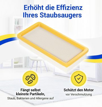 VIOKS Motorschutzfilter Ersatz für Kärcher 6.414-631.0, Zubehör für Staubsauger, Hepa-Flachfaltenfilter für Bodenstaubsauger