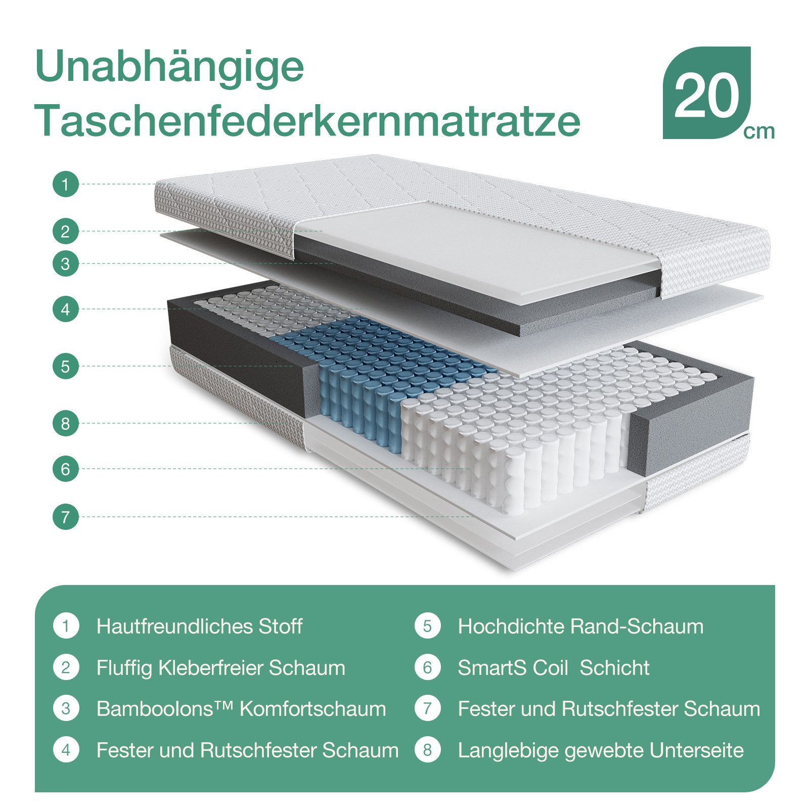 Federkernmatratze 2-in-1-doppelseitige Gästematratz, H3 7-Zonen Taschenfede günstig online kaufen
