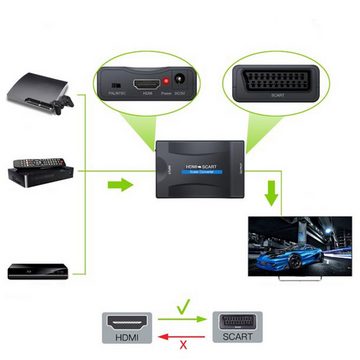 Retoo HDMI zu SCART Konverter Adapter Wandler AV Converter 1080P HD TV Adapter, 100 cm, Länge des Netzkabels: 1 m, ABS, Geräteabmessungen: 90 x 60 x 25 mm