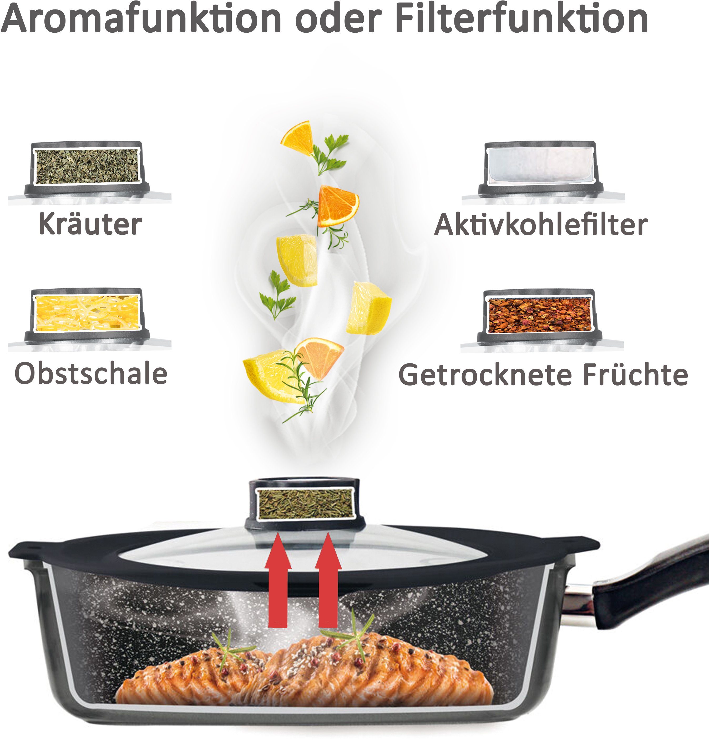 Glasdeckel mit (Set, STONELINE Topf-Set 4-tlg), Aromafunktion Induktion, Well, inkl. Smell Geruchsfilter-oder Aluminiumguss