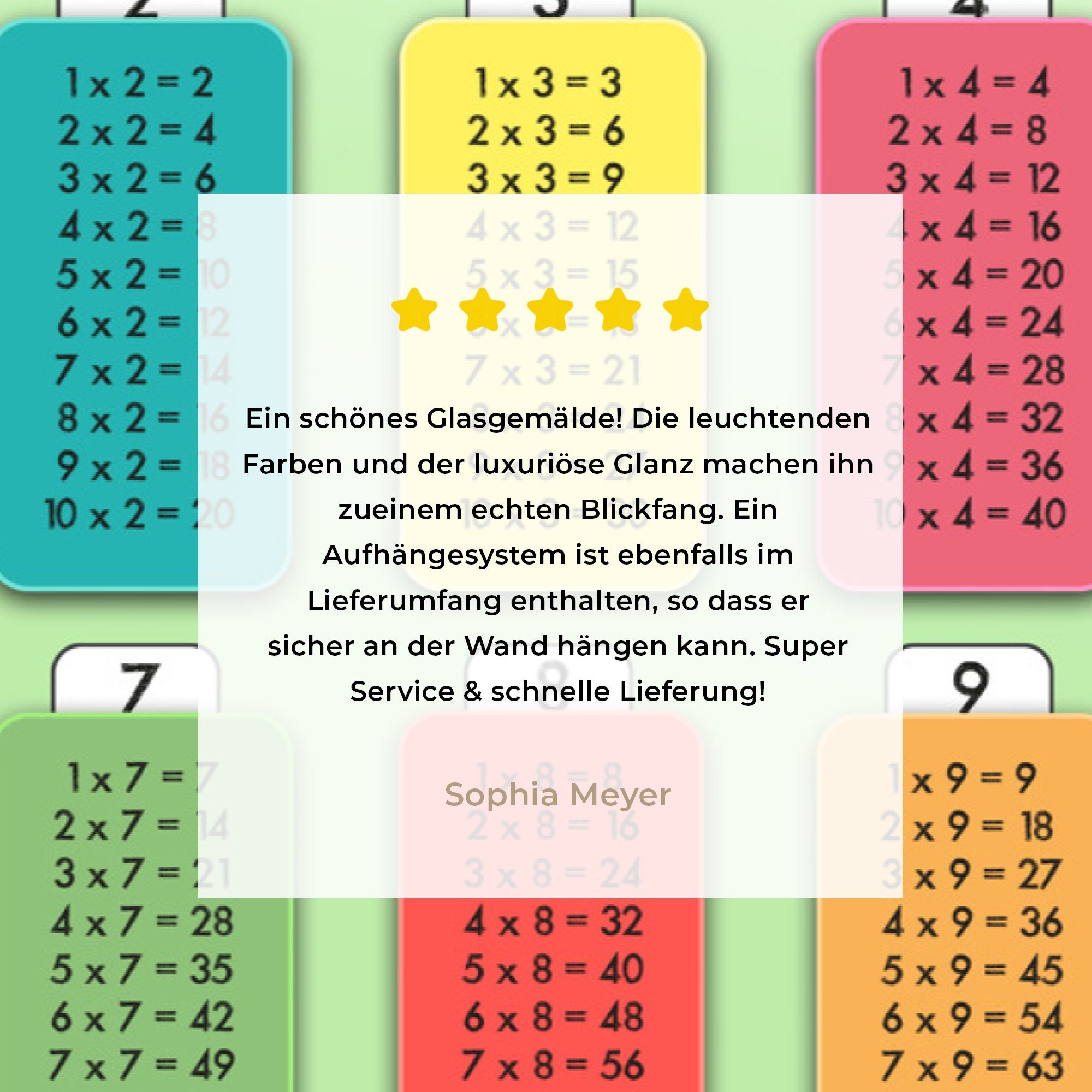 (1 St), - - Acrylglasbild Mathe MuchoWow Schlafzimmer Mädchen Acrylglasbilder Kinder Kinderzimmer - Wohnzimmer Kinder, - Tabellen - &