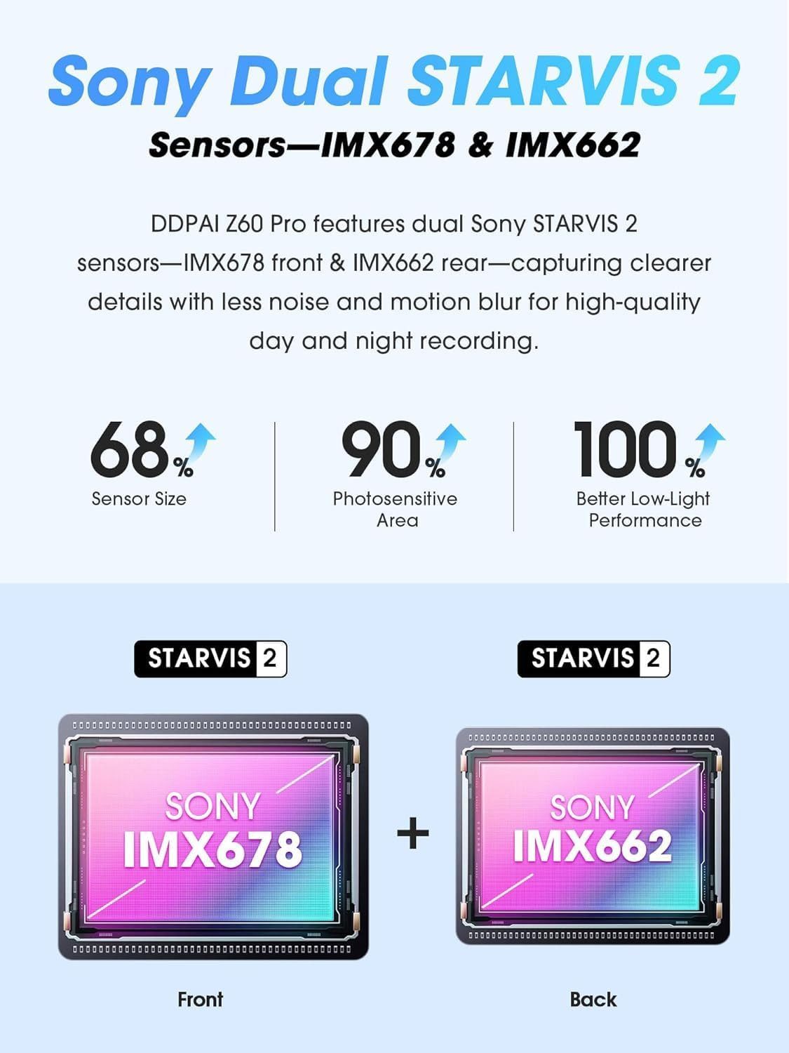 Athlix Z60 Pro 4K Dashcam mit Front- und Rückkamera, Dual-Kamera Dashcam (4K, 4G, 4K 60FPS HDR, Nachtsicht, WLAN, GPS) – Bild 2 von 5
