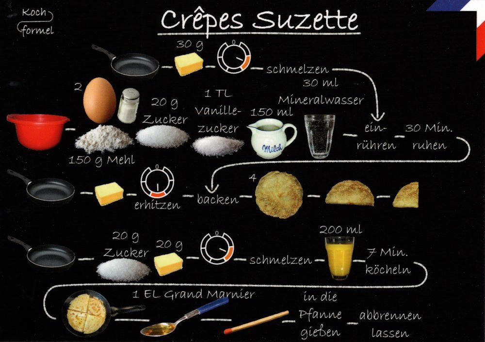 Postkarte Rezept- "Französische Küche: Crêpes suzette"