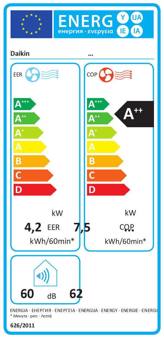 Energieeffizienzklasse: 
