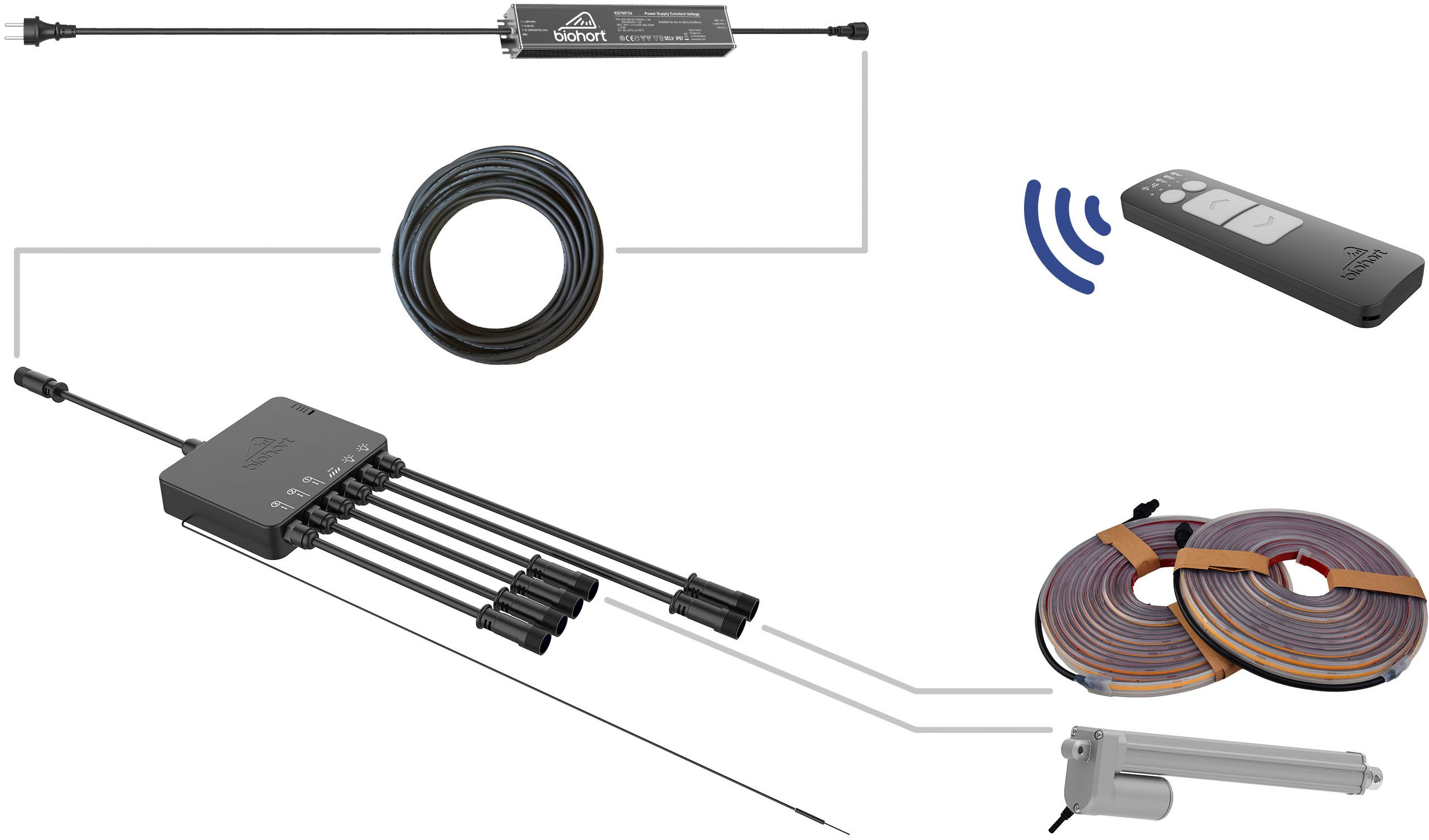 Biohort Rollladen-Funksteuerung EU für PERGOLA, für Rollläden & Markisen, inklusive Fernbedienung