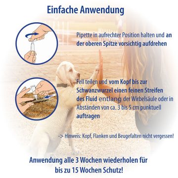 Redisan Zeckenschutzmittel Redisan® Spot on Hund I Pflanzenbasiertes Zeckenmittel OHNE CHEMIE, 12.5 ml, für Hunde