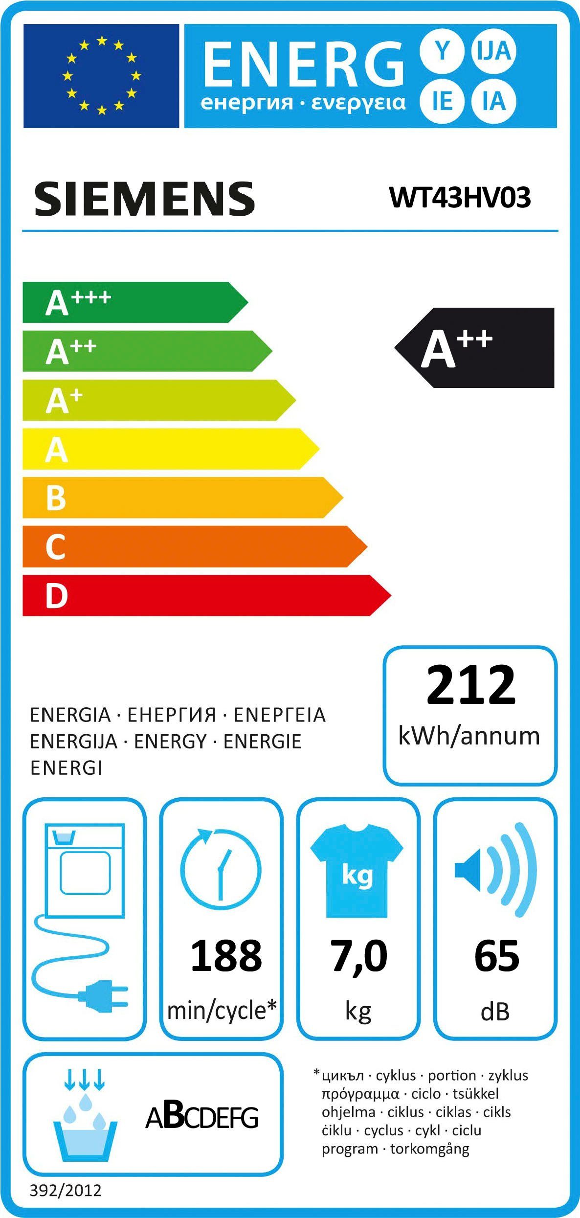 Energieeffizienzklasse: 