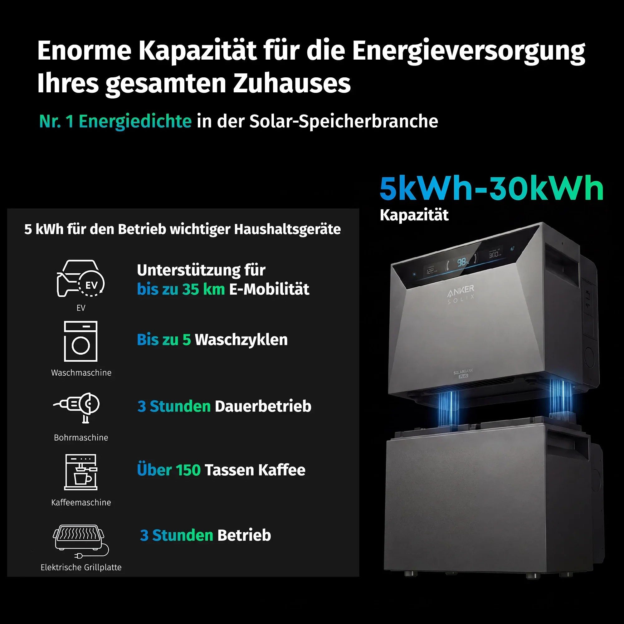 SolarMars Balkonkraftwerk 2000W mit Speicher inkl. Anker Solix Solarbank 4 E5000 Pro