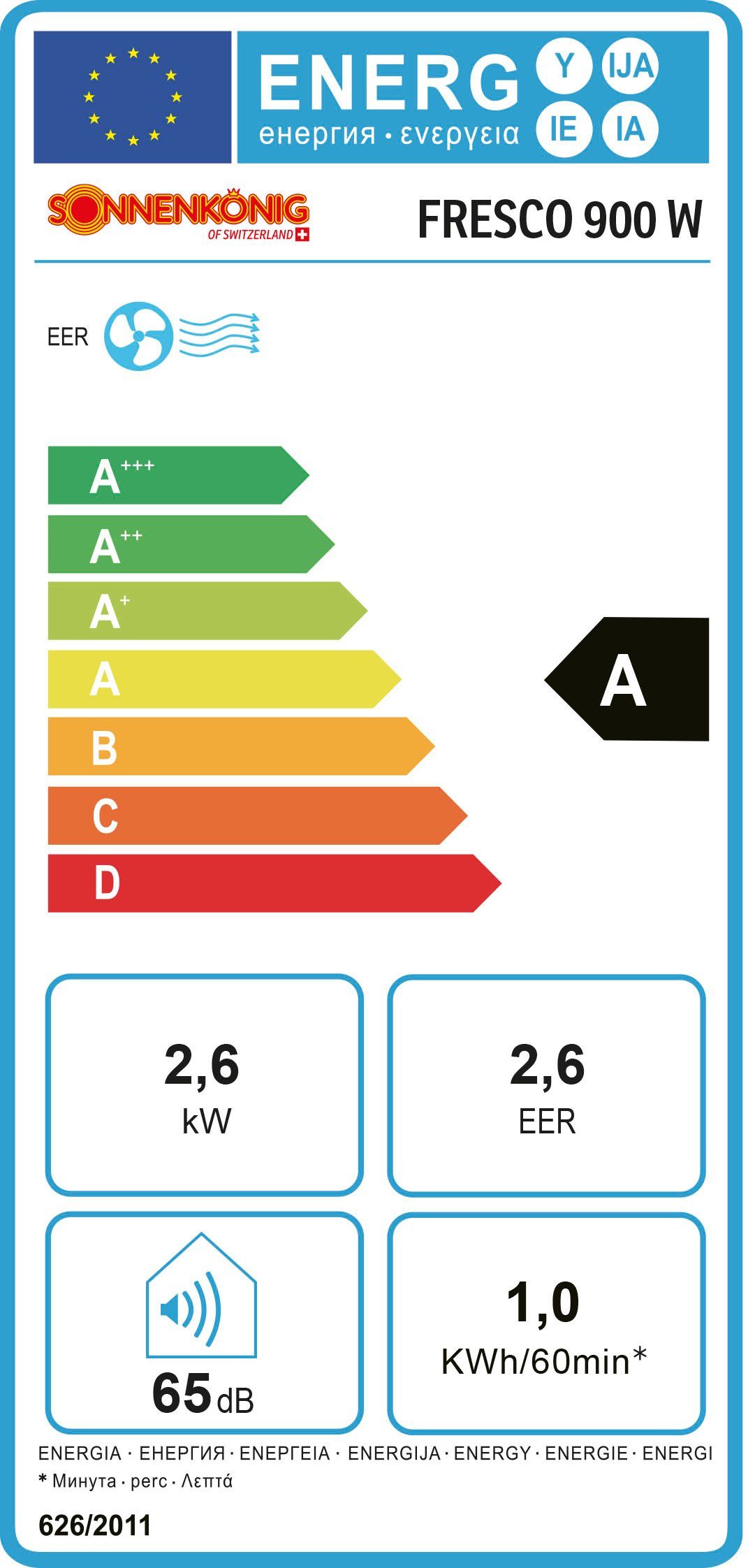 Energieeffizienzklasse: 