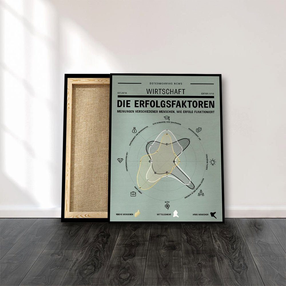 Rahmen Motivation Deutsch, Lebensenergie Unternehmer pure Leinwandbild, von ohne für Wandbild DOTCOMCANVAS®