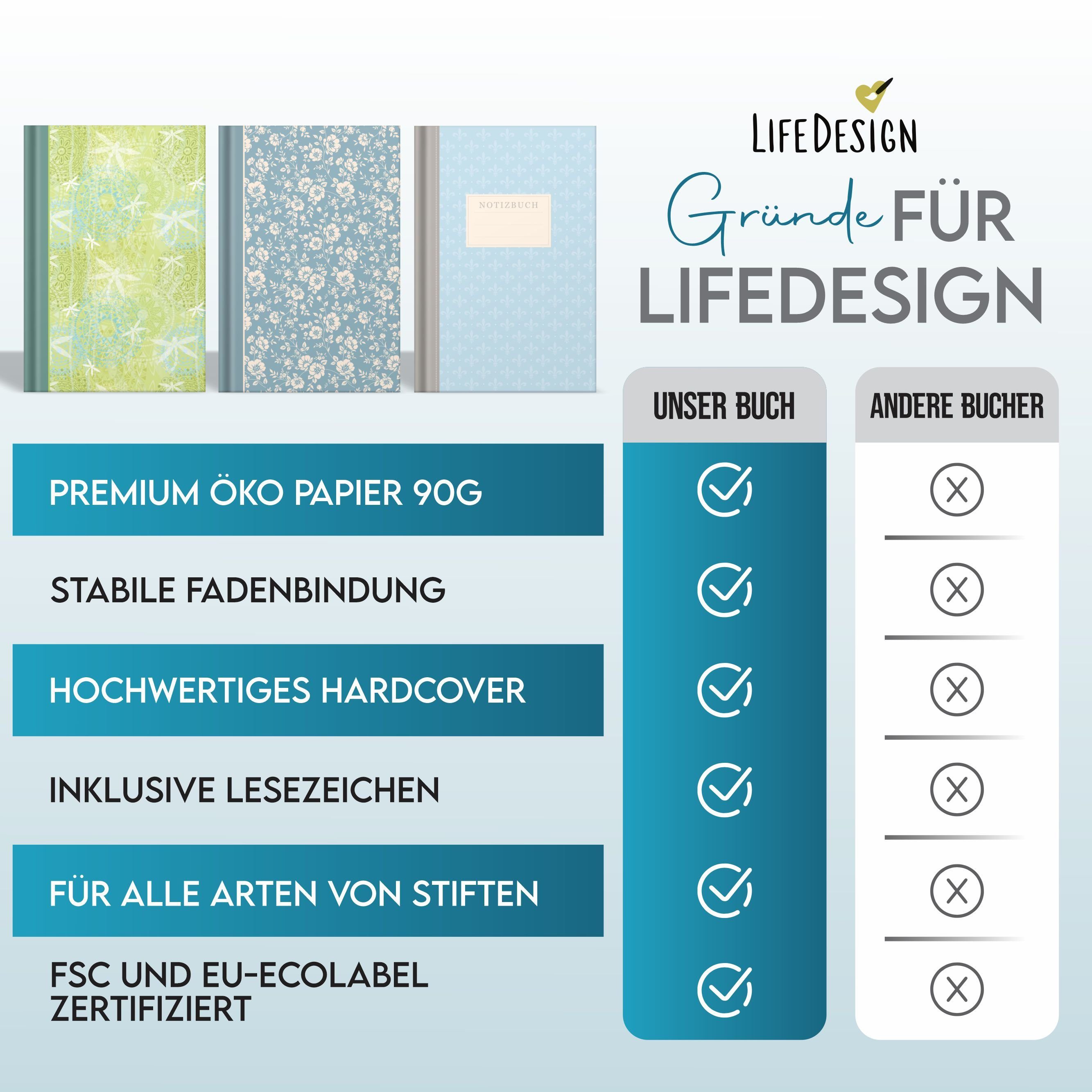LifeDesign Notizbuch "Trentino" DIN A5 Skizzenbuch inkl. Lesezeichen, zertifizert