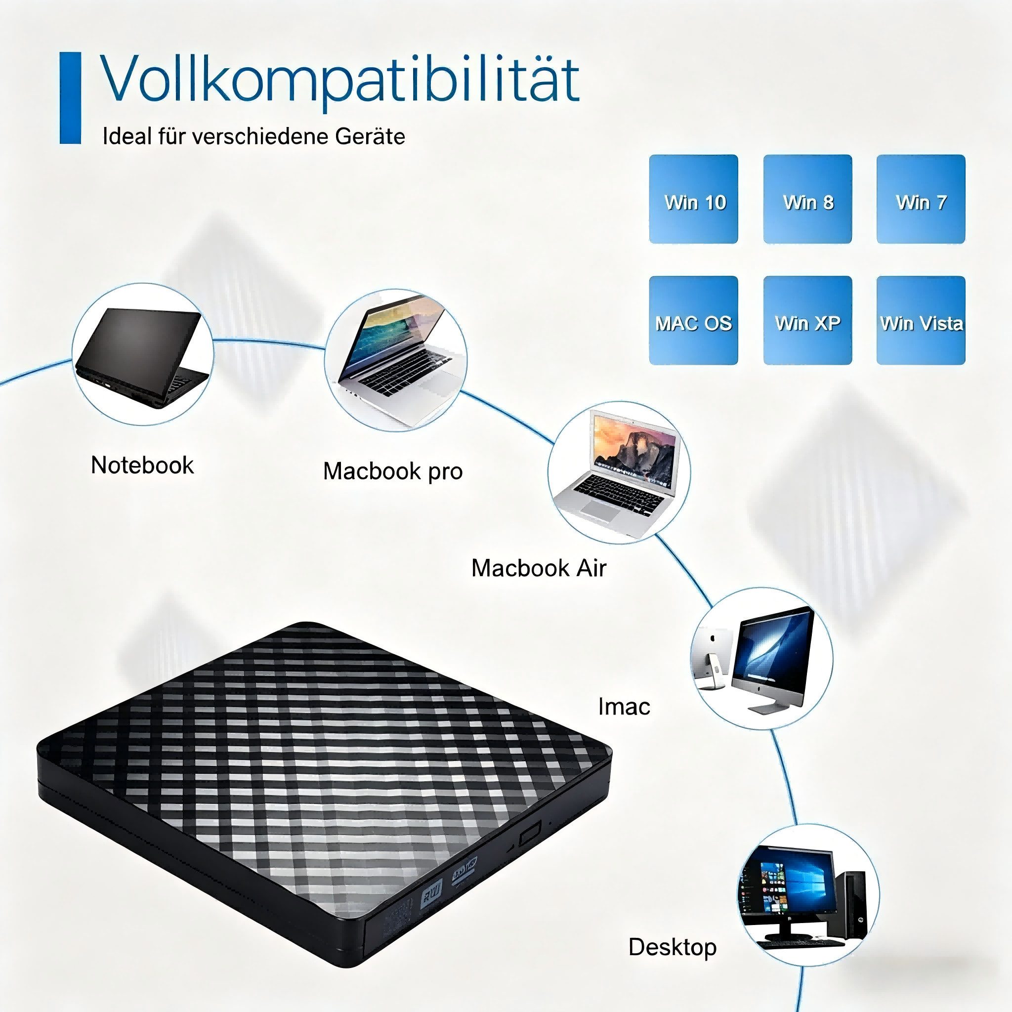 Toomoke Externes DVD-Laufwerk USB 3.0, IVSO CD/DVD-Player für Laptop/PC DVD-Brenner (externes CD-Laufwerk mit Brenner und Plug & Play, kompatibel mit Windows/Mac OS/Linux – tragbar & schlank)