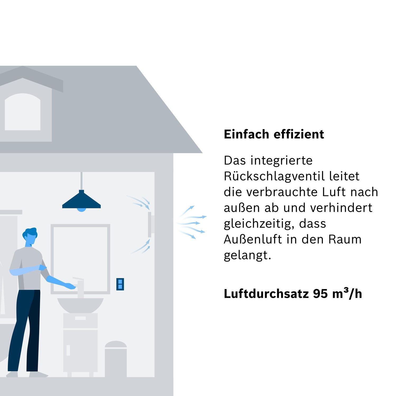 BOSCH Wandventilator Badlüfter, zur Wandmontage inkl. Schrauben und Dübel – Bild 4 von 5