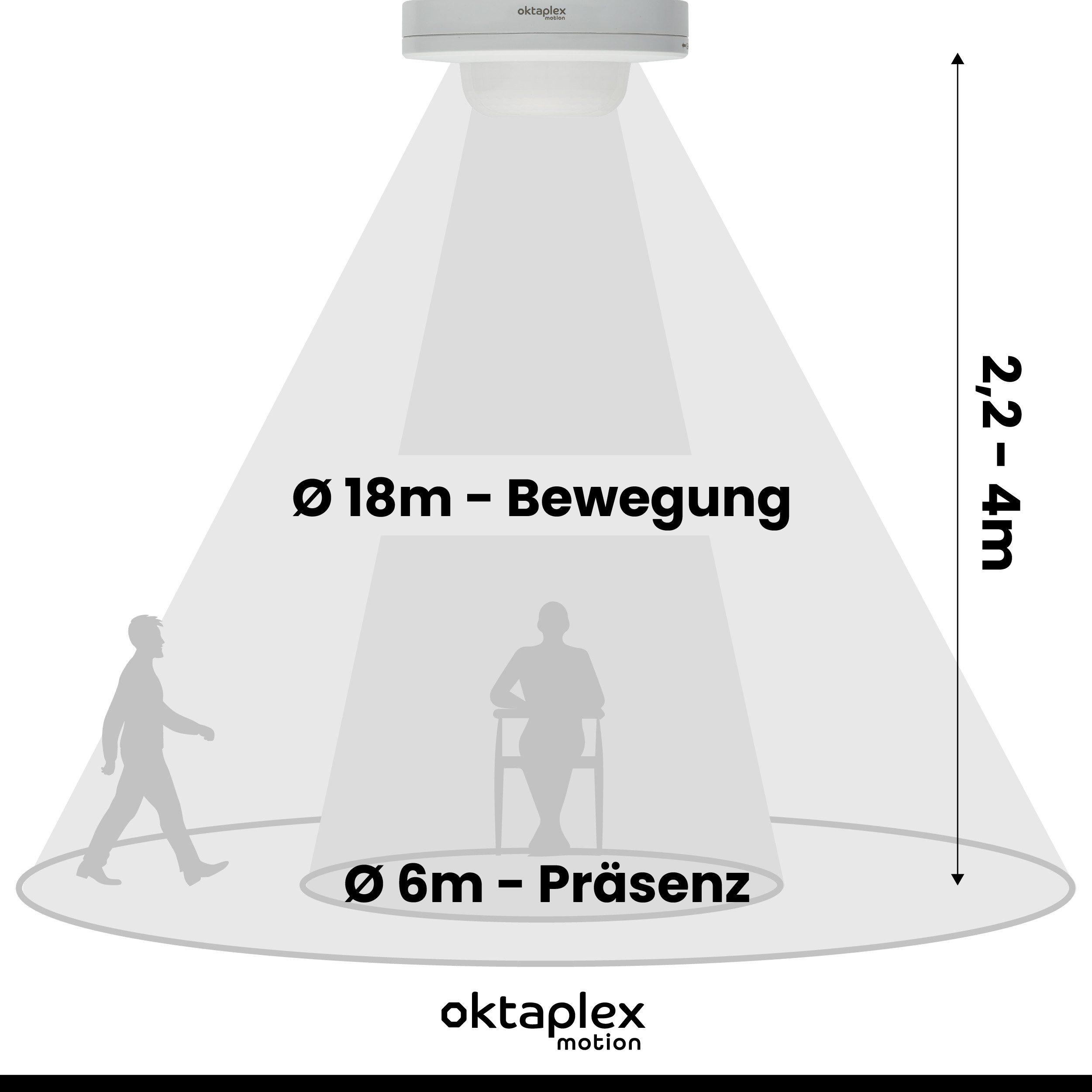 Oktaplex motion Bewegungsmelder Oktaplex Pia Präsenzmelder Aufbausensor Präsenzsensor Decke Weiß IP65, (1-St), Deckenbewegungsmelder sehr flach 2-16m Reichweite