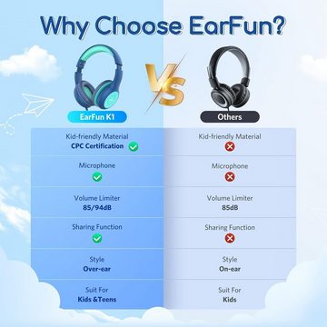 Earfun 3er-Pack, Kopfhörer Kinder mit Kabel, 85/94dB Lautstärkenbegrenzer Headset (Vielseitig kompatibel mit einer Vielzahl von Geräten für maximale Nutzungsfreiheit., Stereo Sound, HD-Mikrofon, Audio-Sharing, Over Ear Kinderkopfhörer)