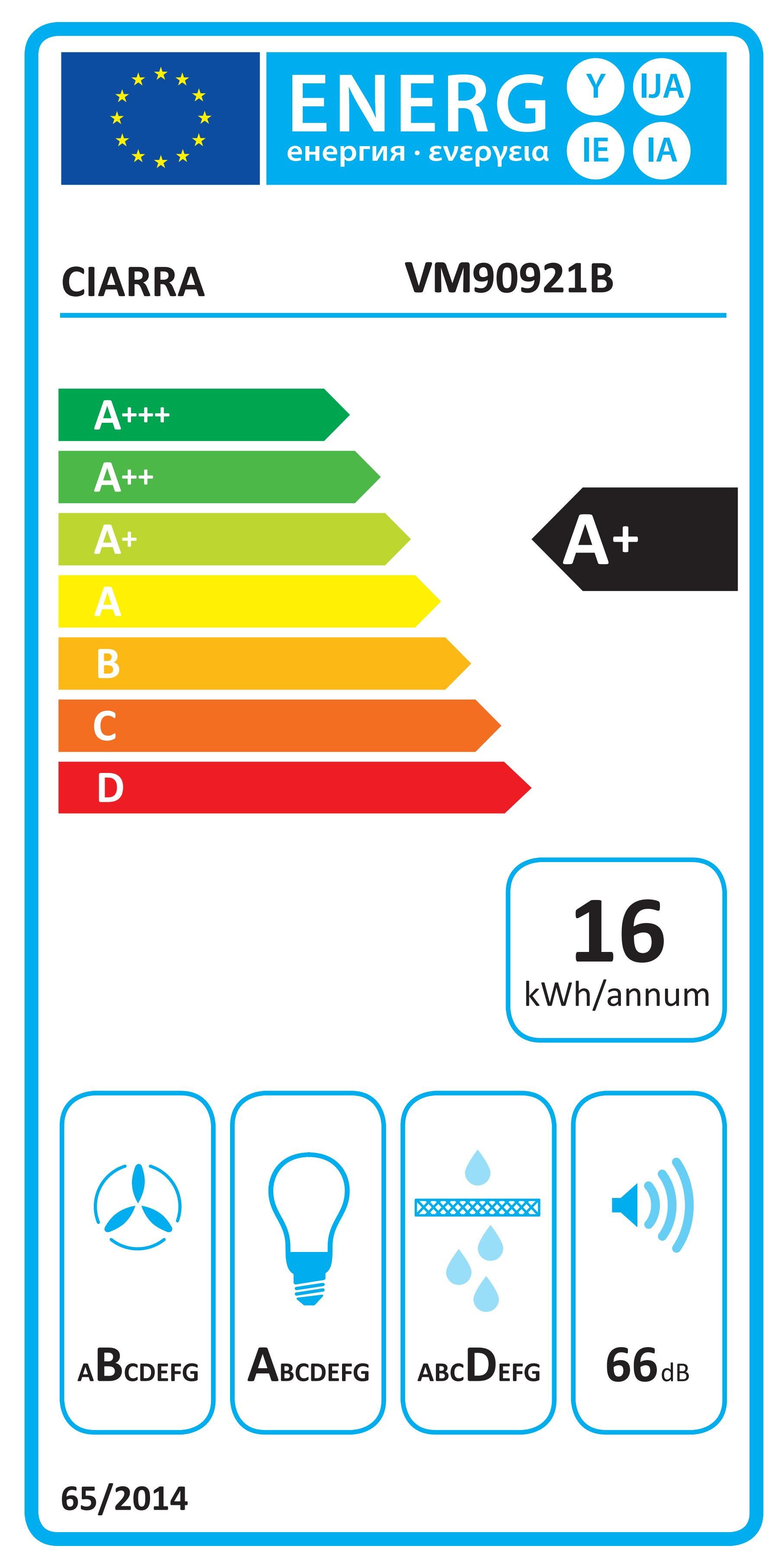 Energieeffizienzklasse: 