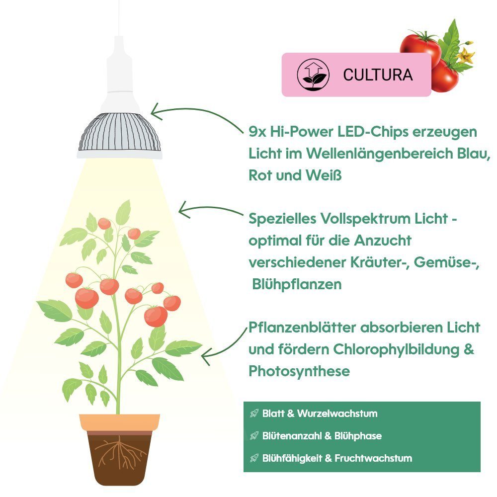 PARUS Pflanzenlampe Cultura, Leuchtmittel für Pflanzen, rot, Parus by Venso LED Pflanzenlampe Vollspektrum Cultura LED Lampe E27 18
