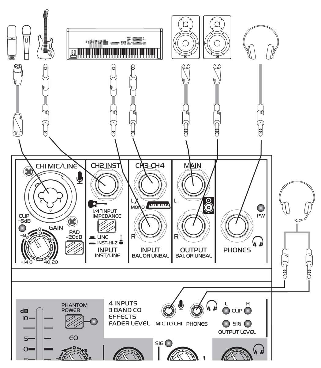 E-Lektron Mischpult AIM-42 USB-Interface, (1-tlg), für Streaming Recording Gaming Podcast, 4 Kanäle