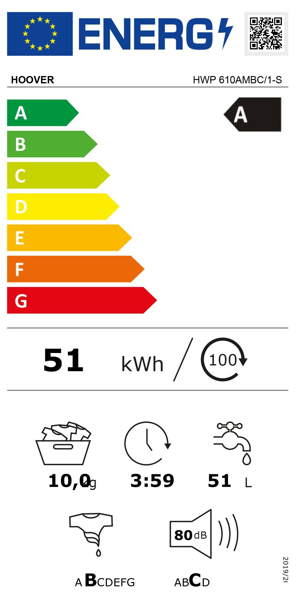 Energieeffizienzklasse: 