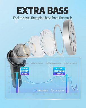 AIHOOR Kabellos Bluetooth 5.0 Immersiver Deep Bass für iOS und Android Phones In-Ear-Kopfhörer (Dynamischer Bass und klare Höhen für ein ausgewogenes und beeindruckendes Klangerlebnis., mit Mikrofon,30H Spielzeit,Sport Wasserdicht)