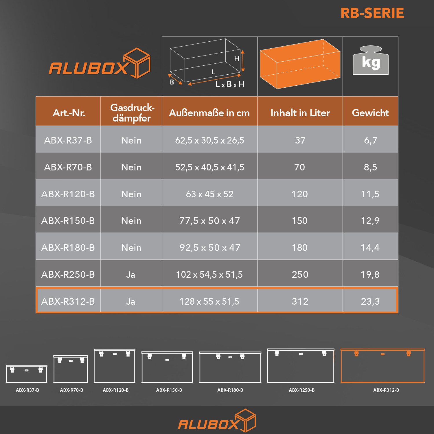 ALUBOX Aufbewahrungsbox ALUBOX Riffelblech Alukiste Zahlenschloss 4 stellig, 3 mm Wandstärke - steht auf 4 Füßen mit M10 Innengwinde